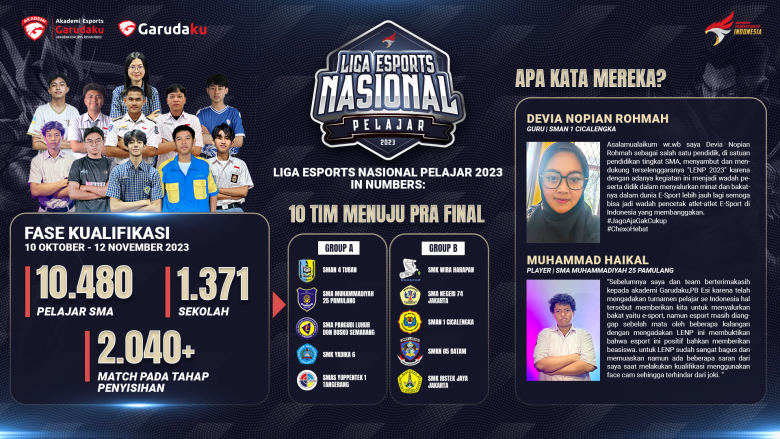 Liga Esports Nasional Pelajar 2023